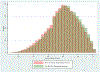 Figure 3-