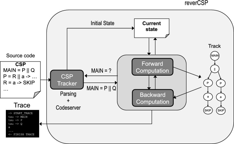 Fig. 3.