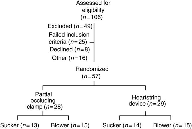 Figure 1: