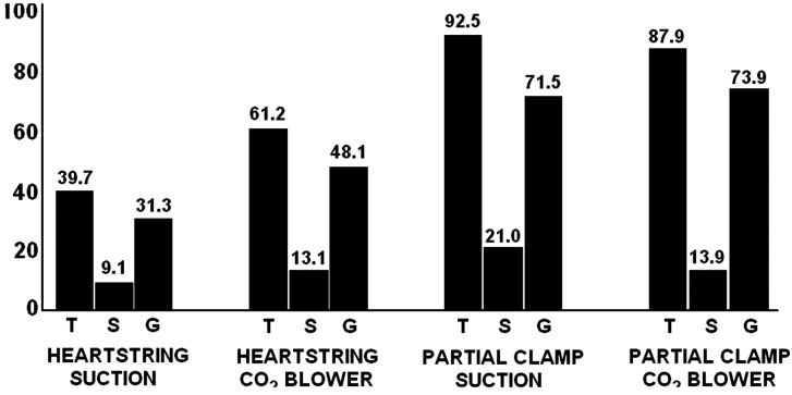 Figure 2: