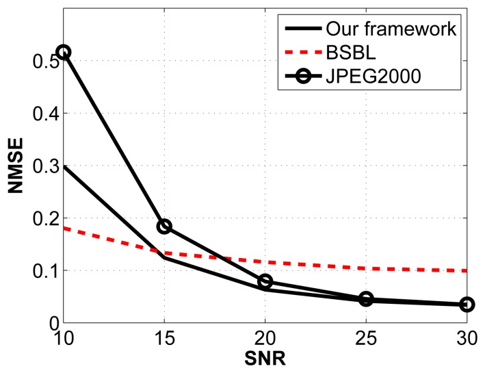 Figure 7.