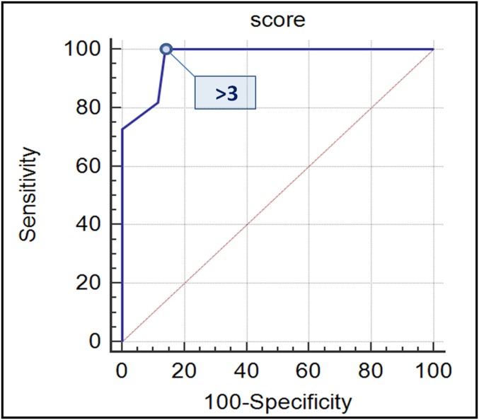 Figure 6.