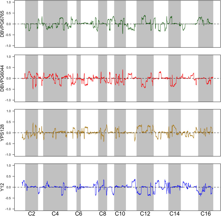 FIGURE 5