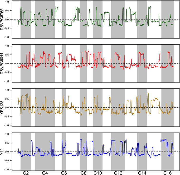 FIGURE 4