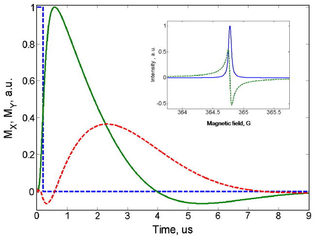 Fig. 4