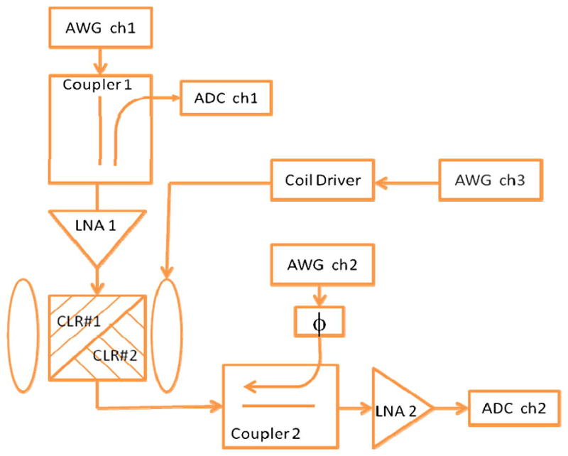 Fig. 1