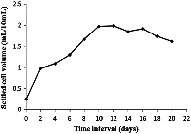 Fig. 2