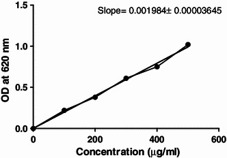 Fig. 5