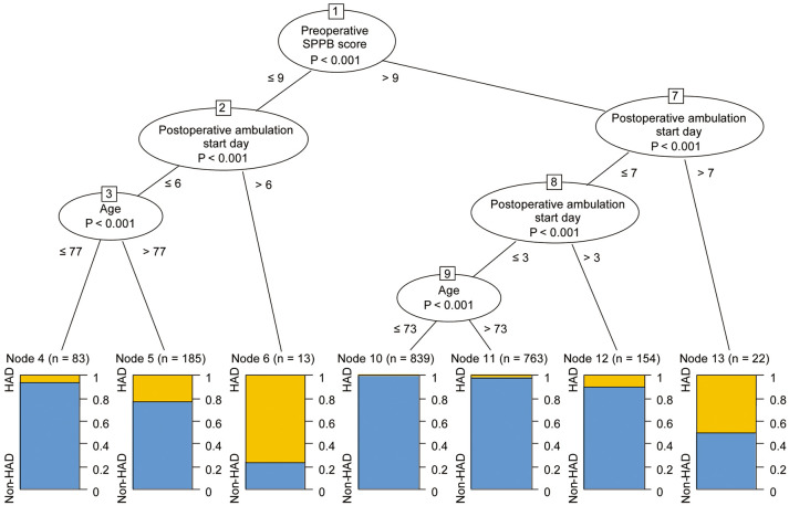 Figure 3.