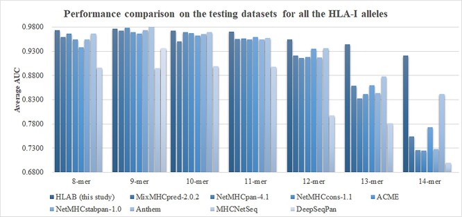 Figure 13