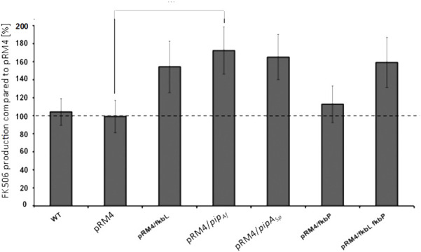 FIGURE 4