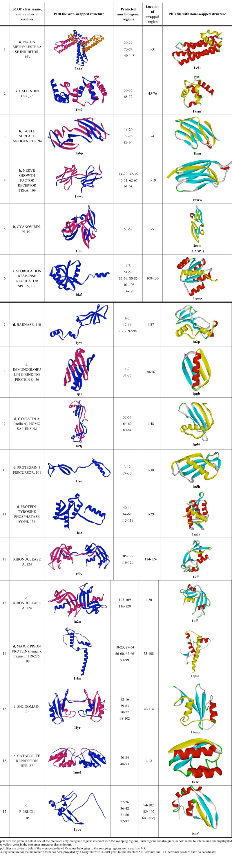 graphic file with name TOBIOCJ-5-27_T2.jpg