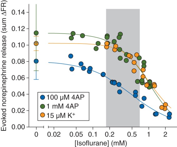 Fig 4