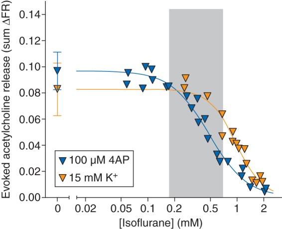 Fig 3