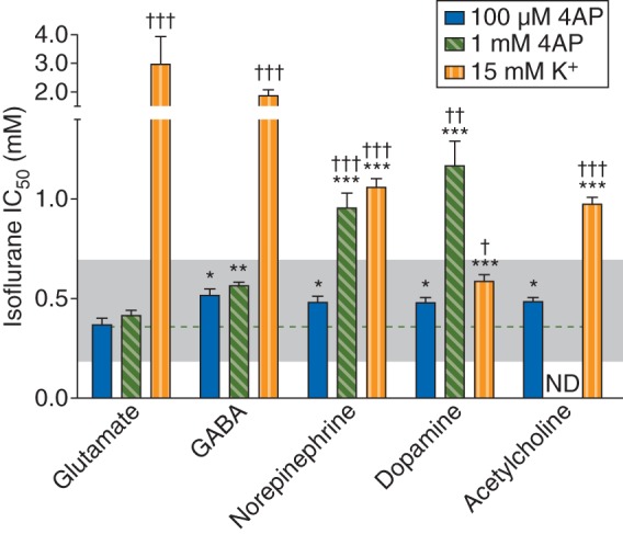 Fig 6