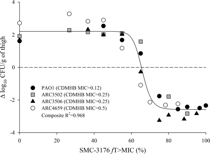 FIG 3