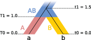 <sc>Fig</sc>. 1.