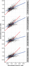 <sc>Fig</sc>. 7.