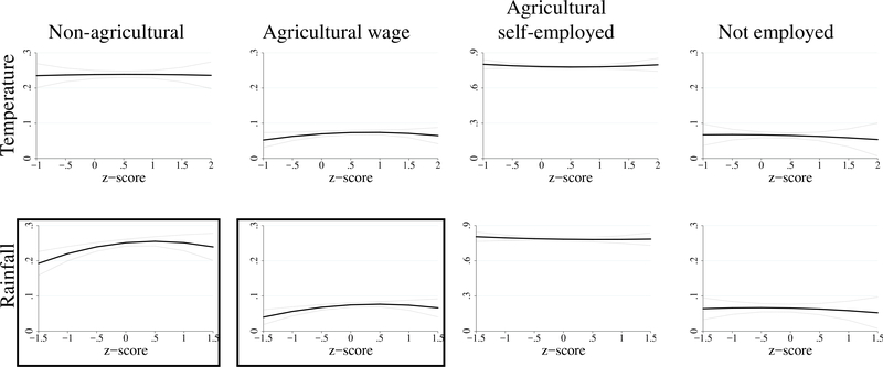 Figure A.2: