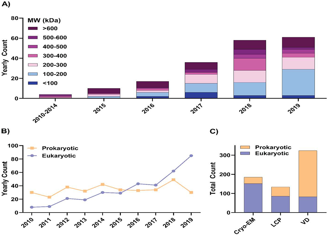 Figure 2: