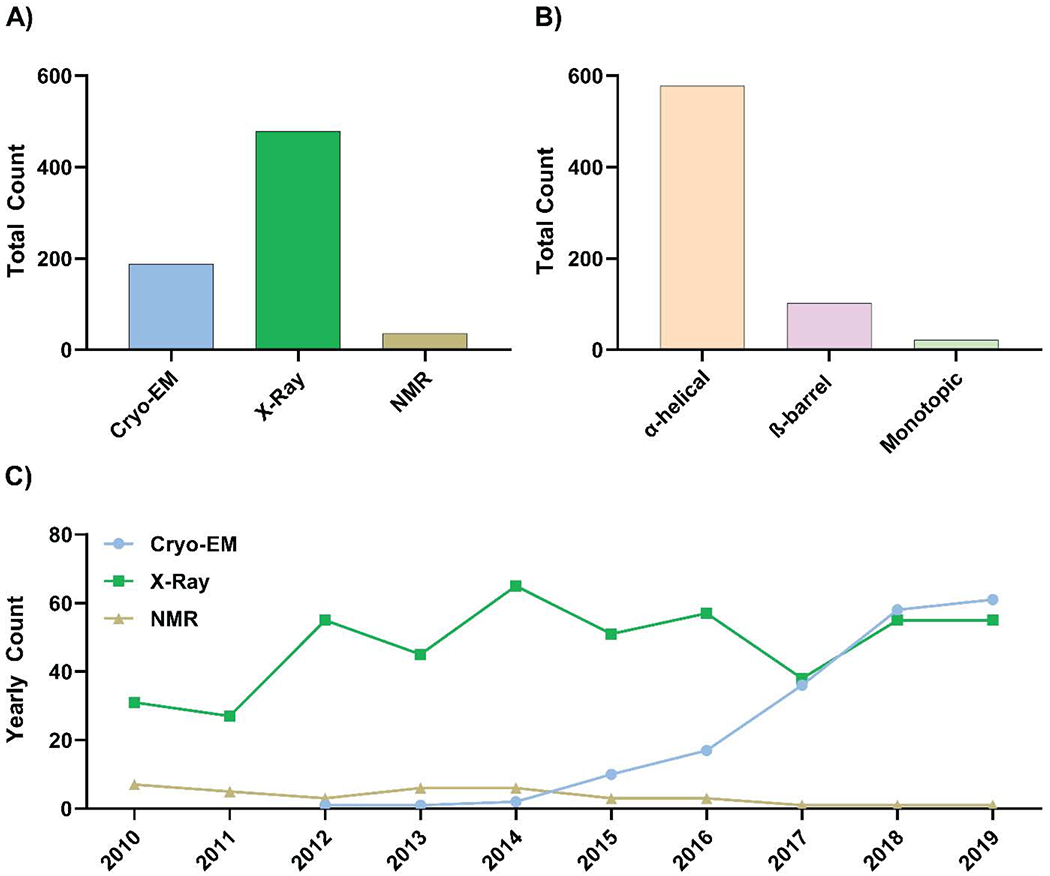 Figure 1: