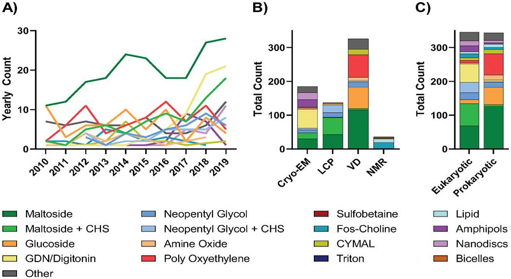 Figure 5: