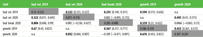 graphic file with name rstb20210008f06.jpg