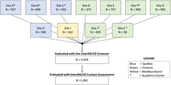 FIGURE 1