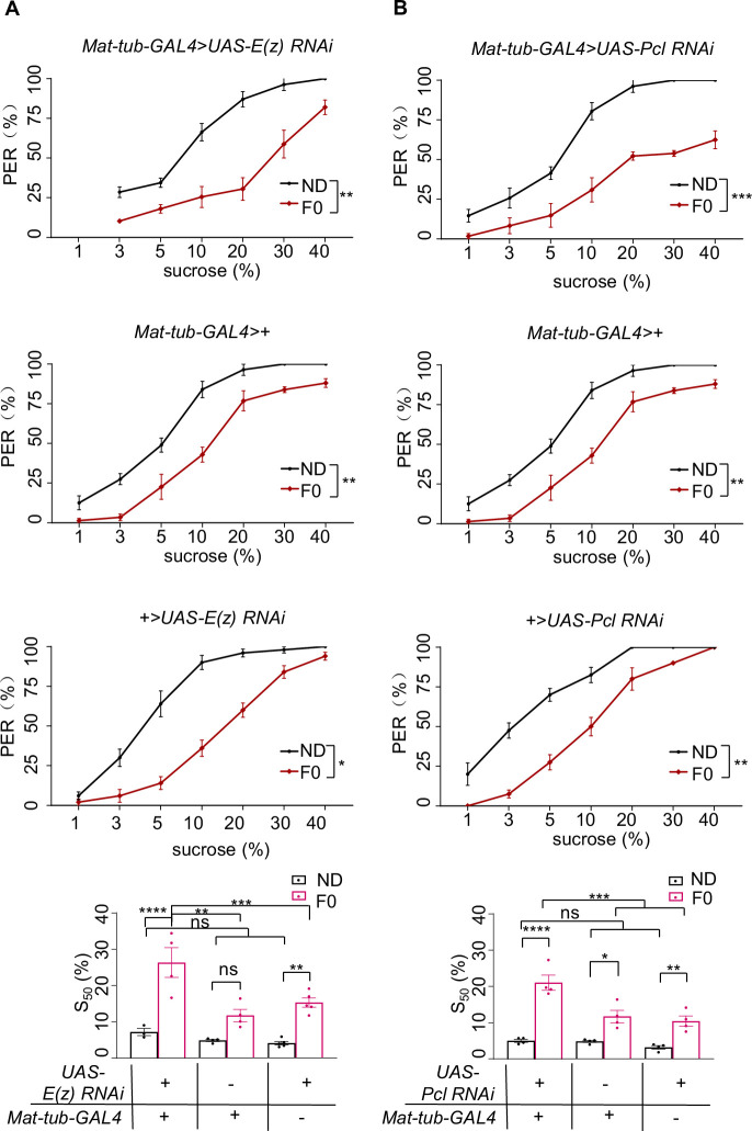 Figure 3—figure supplement 3.