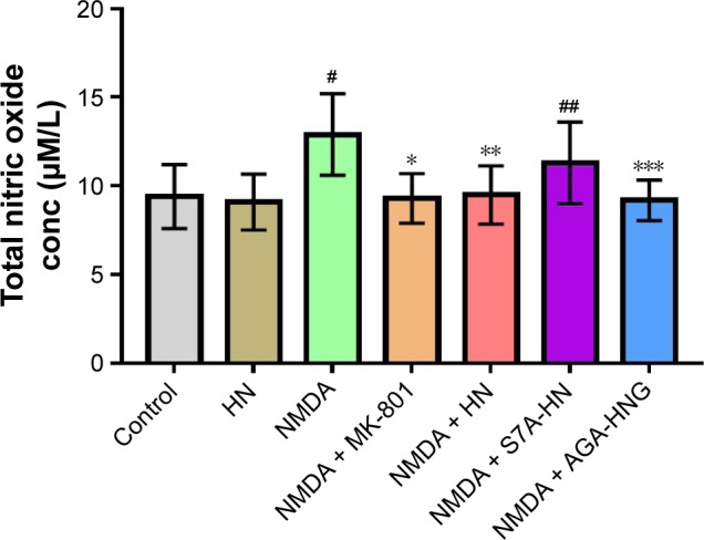 Figure 7