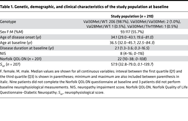 graphic file with name jciinsight-4-126526-g021.jpg