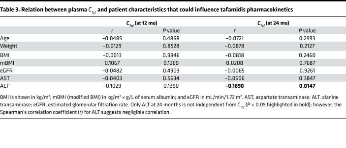 graphic file with name jciinsight-4-126526-g023.jpg