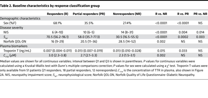 graphic file with name jciinsight-4-126526-g022.jpg