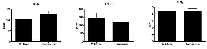 Fig. 9