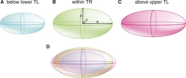 Figure 2—figure supplement 1.