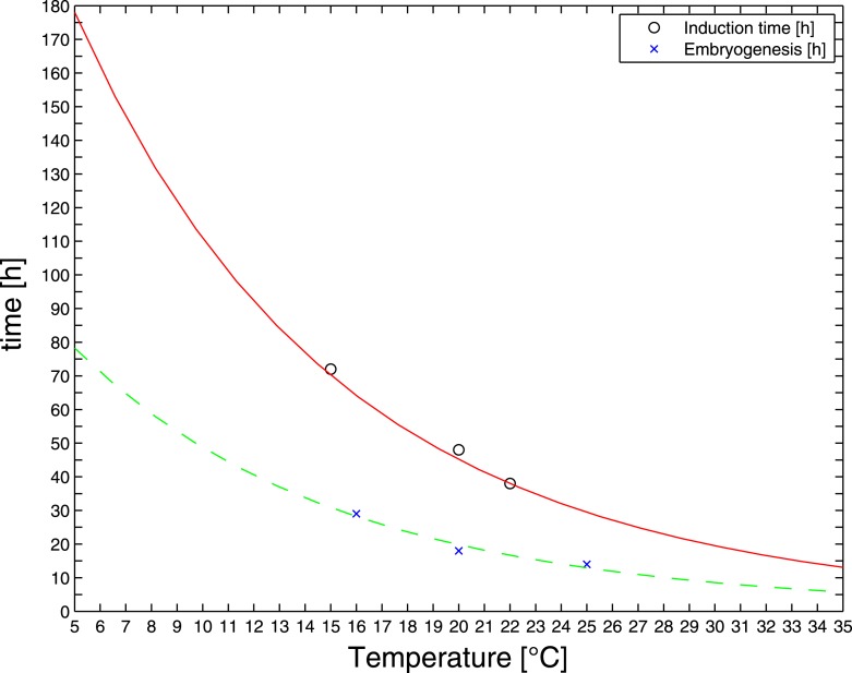 Figure 4—figure supplement 1.