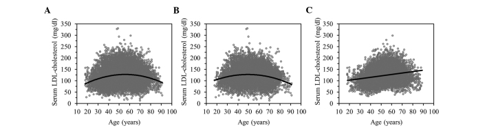 Figure 11.