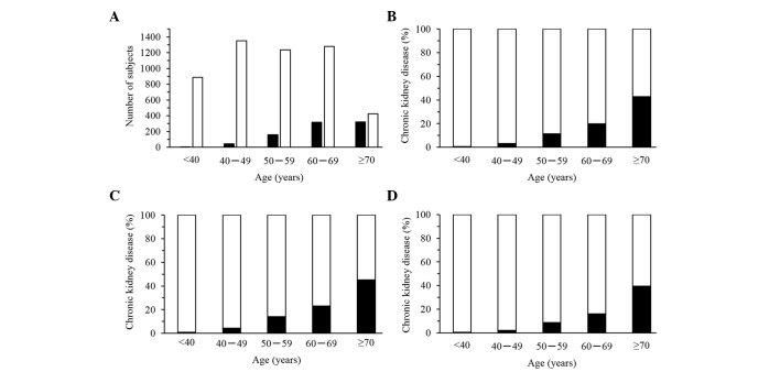 Figure 14.