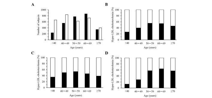 Figure 12.