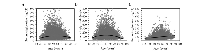 Figure 7.