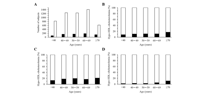 Figure 10.