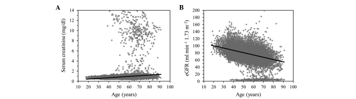 Figure 13.