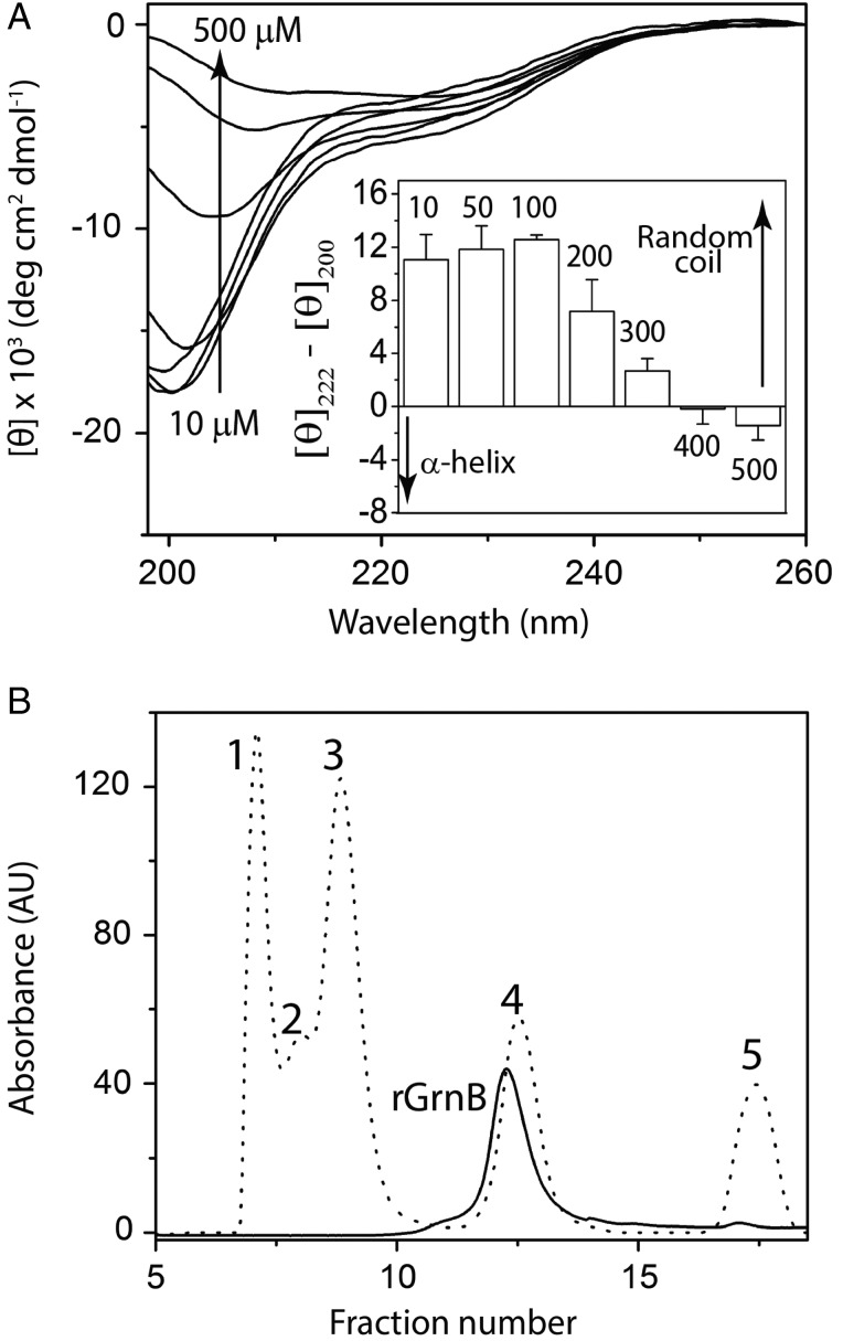 Fig. 3