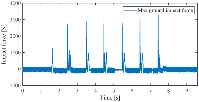 Figure 16