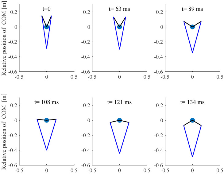 Figure 8