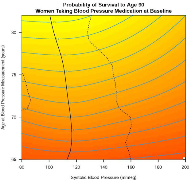 Figure 2b.