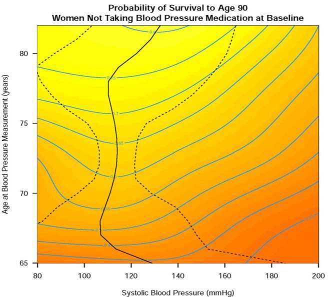 Figure 2a.