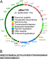 FIG 3