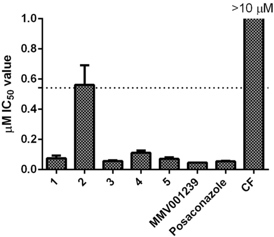 Figure 5