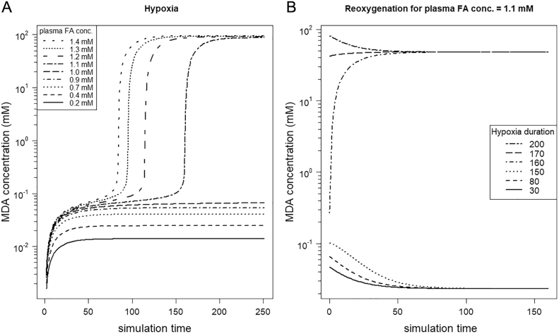 Fig. 8